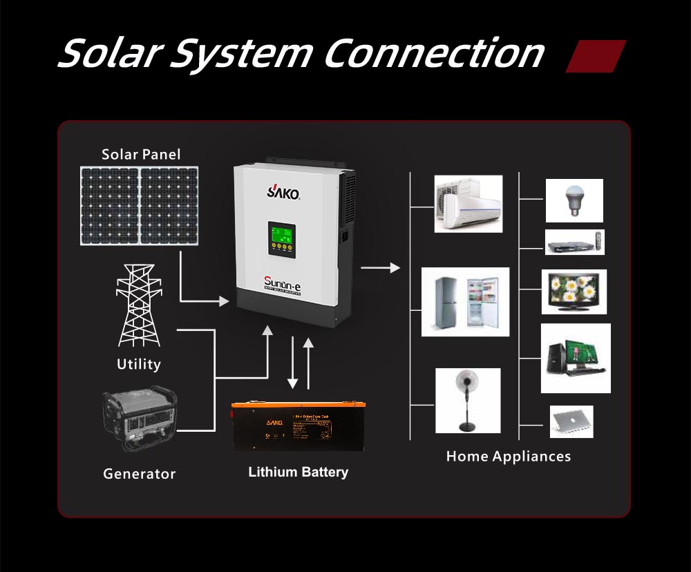 SUNON-E-3KW solar inverter-3